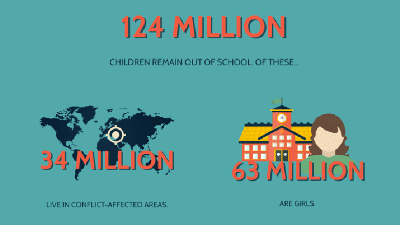 Quality Education: A Global Goal for a Better World